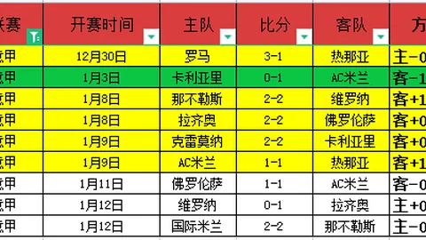 中国男子速度滑冰队率先锁定亚冬会5000米金牌争夺席位