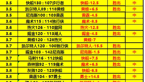 尼克斯战况分析：NBA两场全胜，能否轻松让分取胜